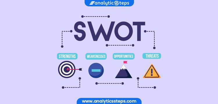 An Introduction to SWOT Analysis title banner